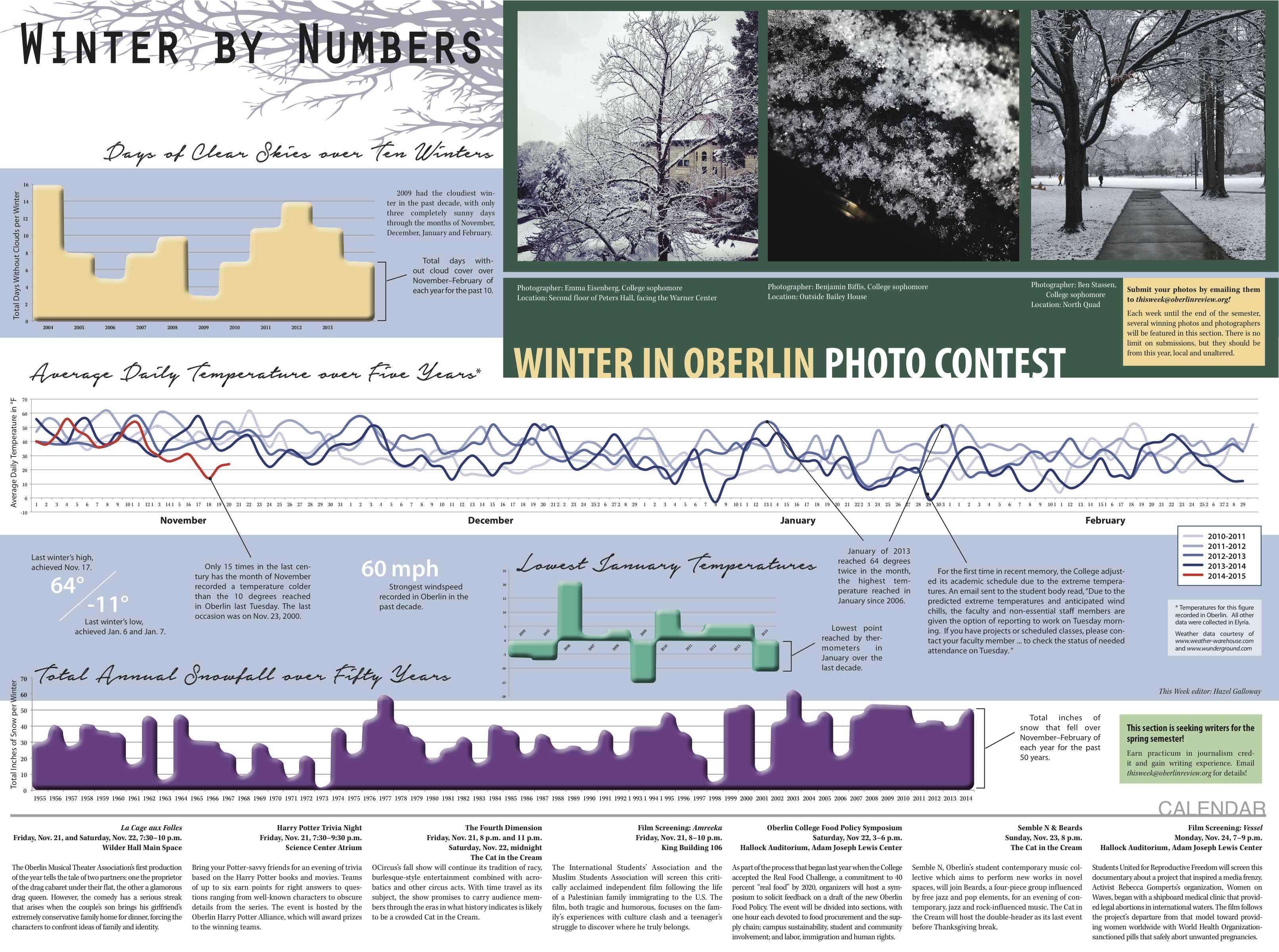 Winter By Numbers