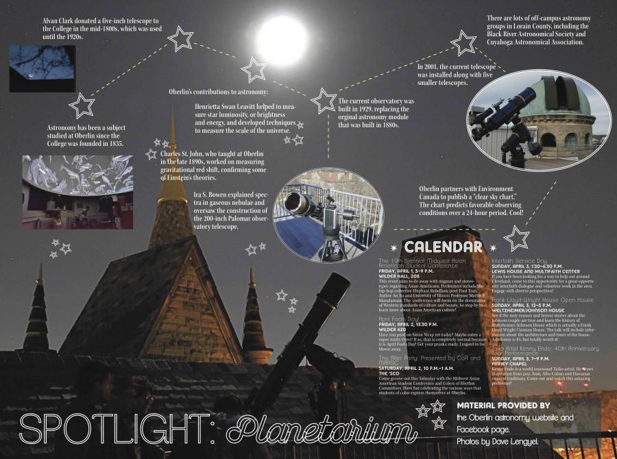 Spot Light on Planetarium