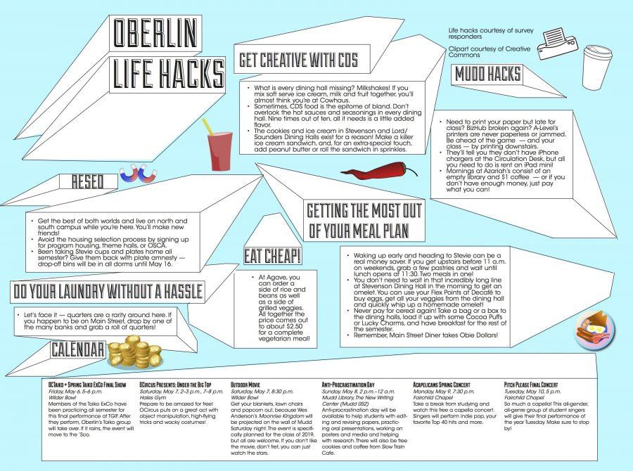 Oberlin Life Hacks