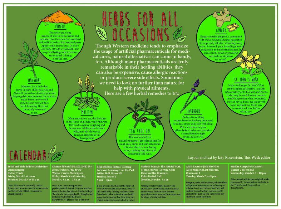 Herbs for All Occasions