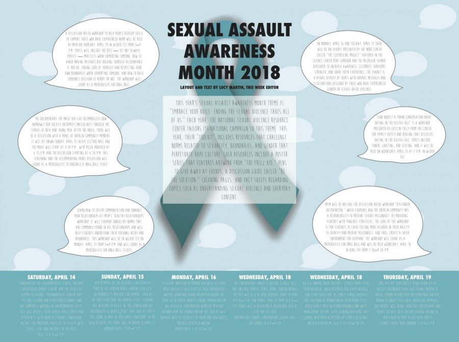 Sexual Assault Awareness Month 2018